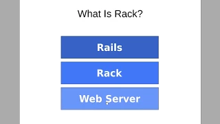 Rack Explained For Ruby Developers
