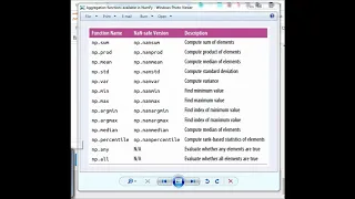 Aggregations Data Science Machine Learning Python Programming Language