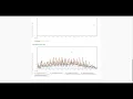 LoadView Advanced Tutorial Part 2