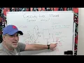 Control Loops 101 How Auto Manual and Cascade Actually Work
