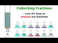 Column Chromatography
