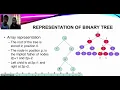 Binary Trees in Data Structures and Algorithms Part 2 PROPERTIES AND REPRESENTATION