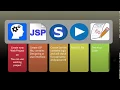How to create a login using JSP and Java Servlet