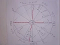 Astrology Configurations-Mystic Rectangle
