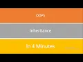 Inheritance in 4 Minutes OOPS Java