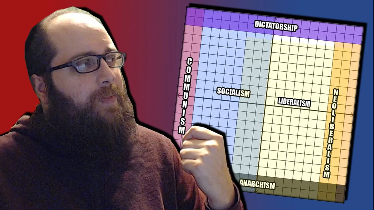 Explaining All The Major Political Ideologies