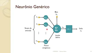 06 - Redes Neurais Artificiais - Parte 1 - Computação Inspirada pela Natureza - 2024