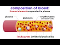 Download Lagu The Composition and Function of Blood