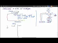 DC024 Counter Controller Repetition Live Stream