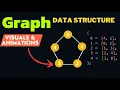 Graph Data Structure Graph Adjacency List With Animation In Hindi