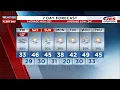 Southwest Central Virginia Weather 5 p m - Dec 4 2025