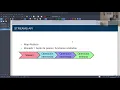 Programacion funcional en Java 11 Streams API