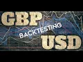 Forex Market Maker BackTesting A Deep Dive Into