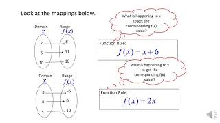 A2 U1 Function Notation and Evaluating Functions