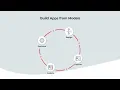 Flowable Platform - Build Apps from Models Reuse compose and deploy in no time