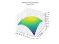 A surface deforms toward a minimal surface