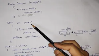 Stack Implementation using Linked List Program Explain Java Data Structures Algorithms