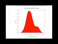 Data Visualization in R How to create a density plot in R