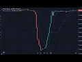 Channel