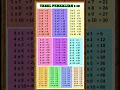 Download Lagu tabel perkalian 1-10