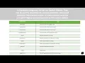 JSP Expression Language EL