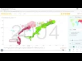 Fun With GapMinder org