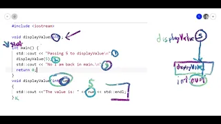 C Function Calls Data Passing Advanced Programming Concepts