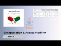 Encapsulation Access Modifiers in Java Explained OOP Concepts Made Easy