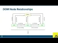 Modern JavaScript From The Beginning First 12 Hours 4 01