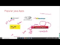 JVM architecture Java Compilation java Execution JITC