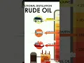 Petrol Diesel extraction videos#crude oil shorts# viral shorts # viral videos