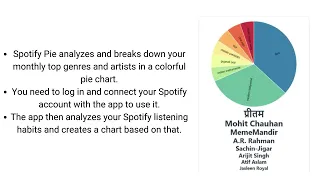 How to Make a Spotify Pie Chart of Your Music Taste