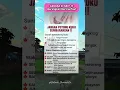 Download Lagu Jangan di Skip barang kali Bermanfaat#quotes #dakwah #islam #motivasidiri #shortvideo #motivation