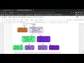 Decision tree classifier with iris dataset