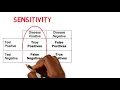 Medical Statistics Sensitivity and Specificity Calculations Made Easy