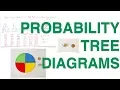 How to Create Probability Tree Diagrams