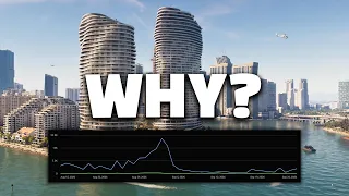 YouTube is slowly killing my channel…