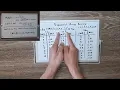 Exponential Moving Average Explained
