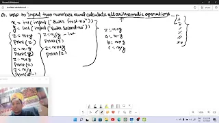 Arithmetic Operations in Python Learn Basic Math Operations with Examples class6
