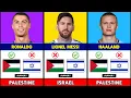Football Players Who SUPPORT Palestine or Israel