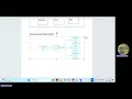 Learn Java - Episode 2 Java s Evolution Why Java Was Created