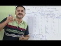 OS in Telugu FCFS scheduling in Telugu First Come First Serve Convoy Effect Operating System