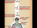 Download Lagu TUAK LOMBOK 2 BAYANULLAH-Amak Niah