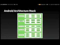 Android Architecture Stack