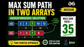 Max Sum Path in Two Arrays GeeksforGeeks Solution in Java Two Pointer Approach