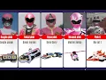 Lagu All Pink Super Sentai Rangers And Their MECHAS/ZORDS 