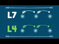 Layer 4 vs Layer 7 Proxying In Details Explained with Examples