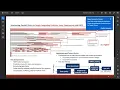 Accelerating Parallel Write via Deeply Integrating Predictive Lossy Compression - Sian Jin