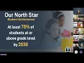 MTSS Call with EPPs