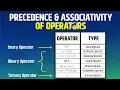 What are Precedence and Associativity of Operators Python in Hindi